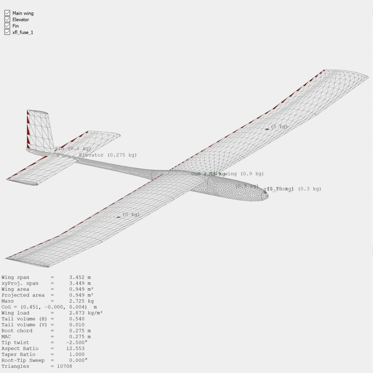 Prototype IV feasibility study model